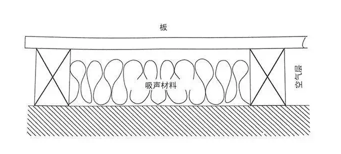 隔聲降噪、吸聲材料、吸音畫、隔音（yīn）門、隔聲房、17C视频聲（shēng）學、吸聲體（tǐ）